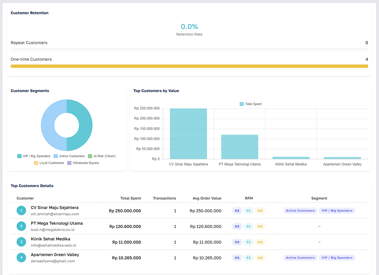 Customer analytics