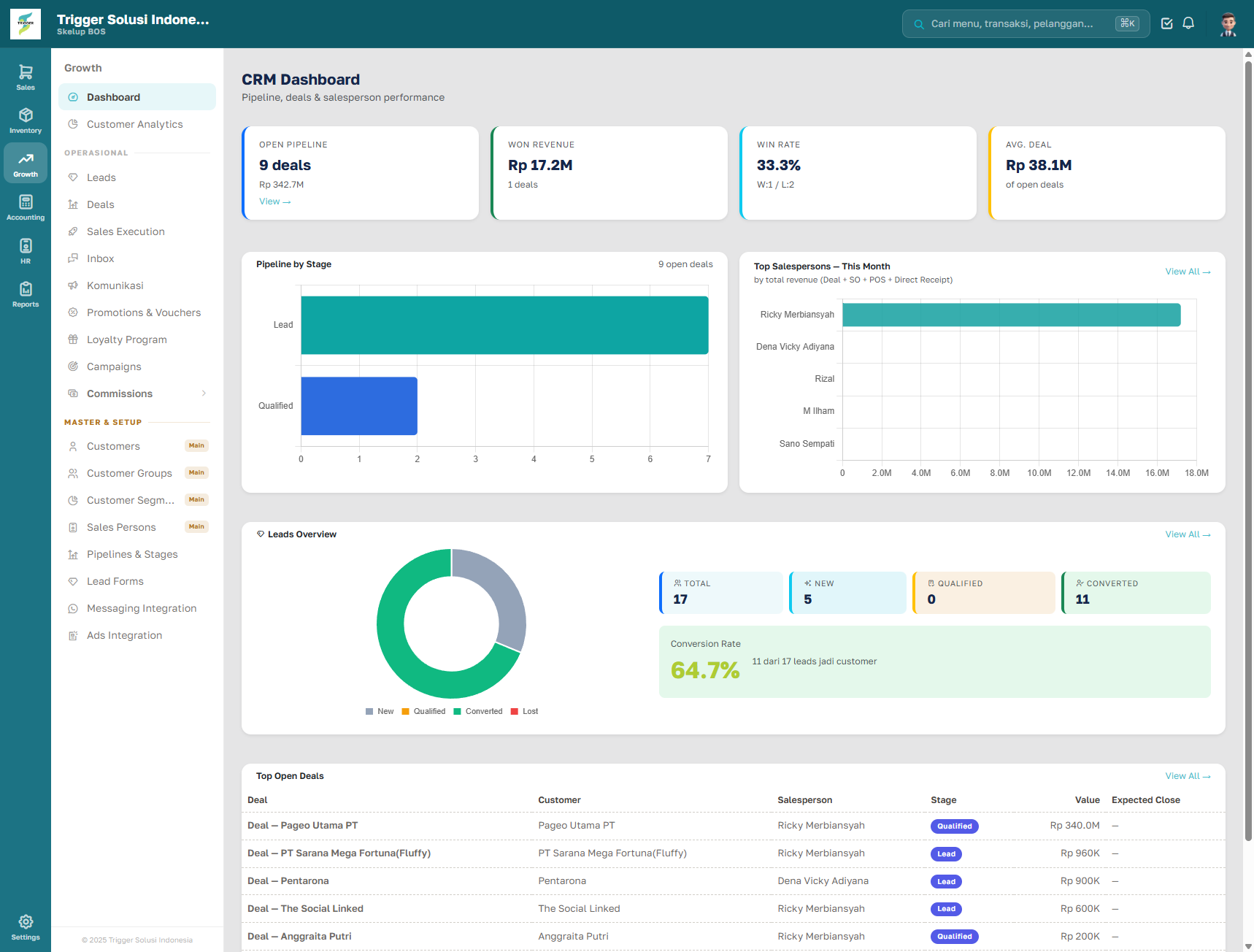 CRM — dashboard growth
