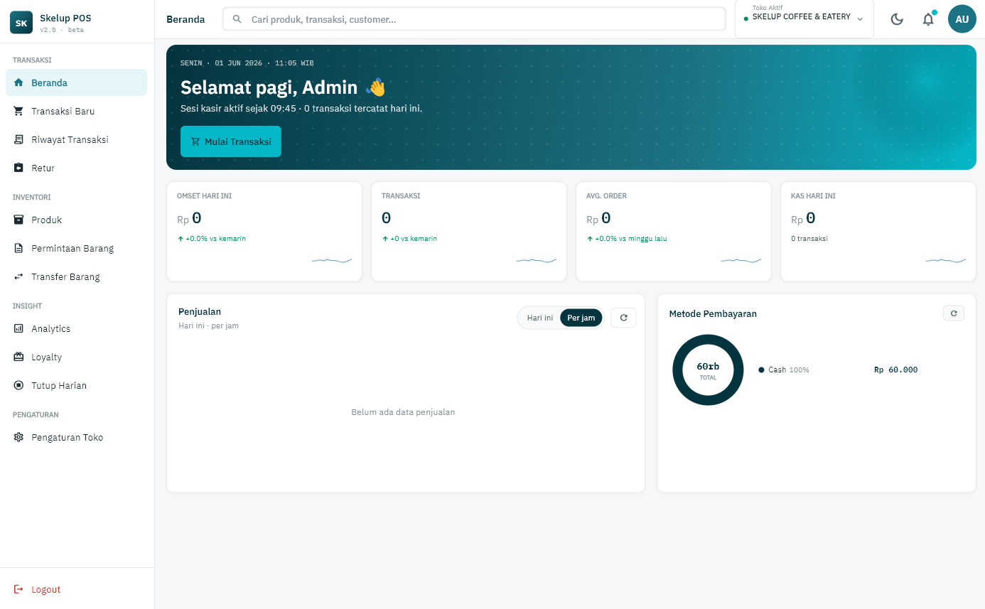 Dashboard kasir & ringkasan harian