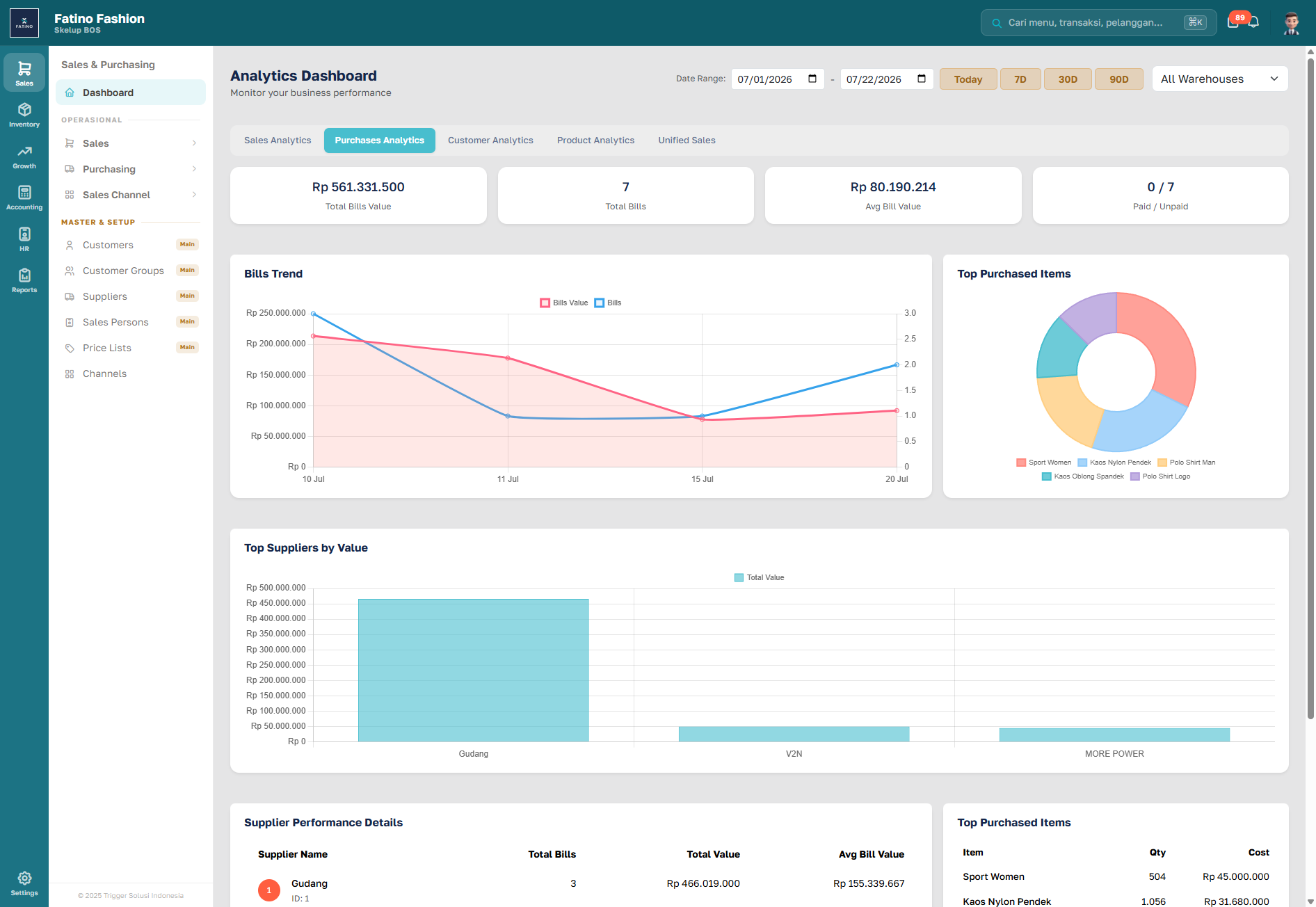 Dashboard bisnis (Backoffice)